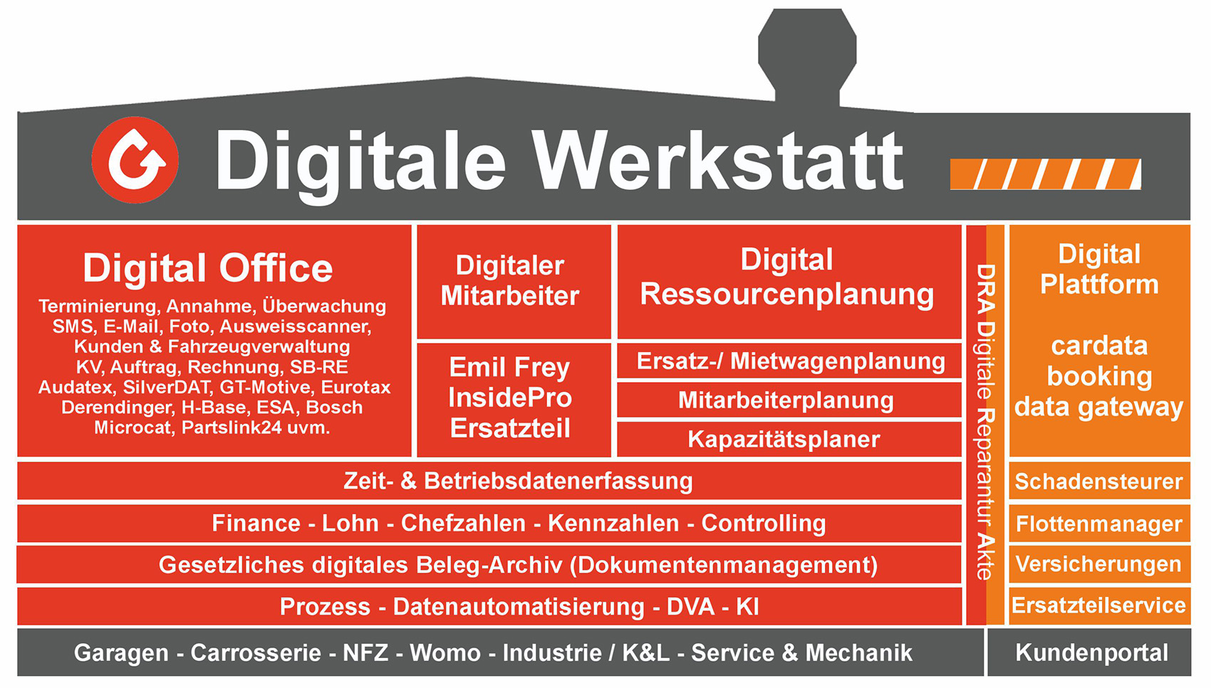 Digitale Werkstatt